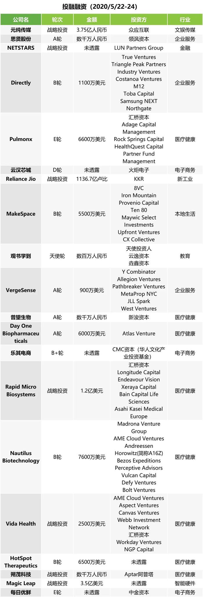 午报 | 网易和京东确定在港二次上市日期；董明珠雷军赌约升级