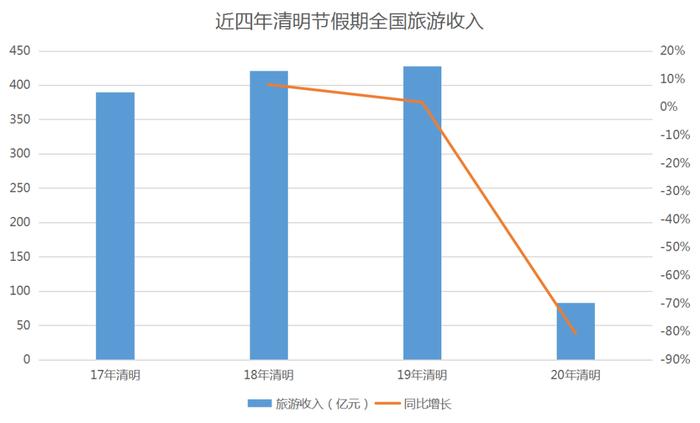 4月中国文旅产业TOP10报告·观点月度指数