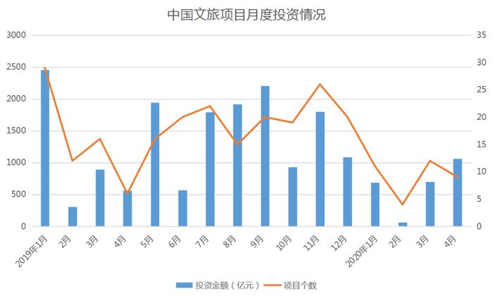 4月中国文旅产业TOP10报告·观点月度指数