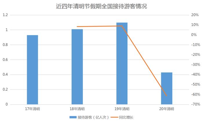 4月中国文旅产业TOP10报告·观点月度指数