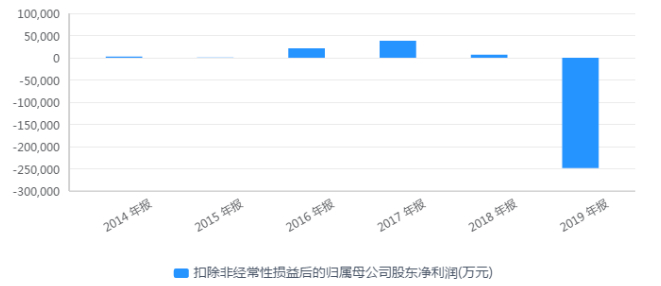 数据来源：同花顺iFind