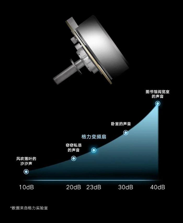 风扇届的性价比之王，我只推荐你这款！