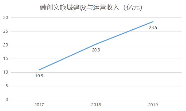 4月中国文旅产业TOP10报告·观点月度指数