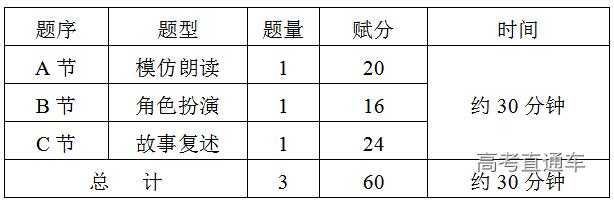 火速围观！广东高考英语听说考试大纲来了，成绩最快何时可查？