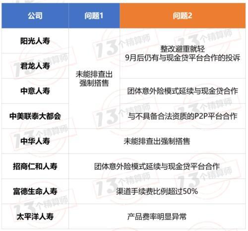 重磅！六部委联合发文：严禁信贷搭售 借意险费用由银行承担