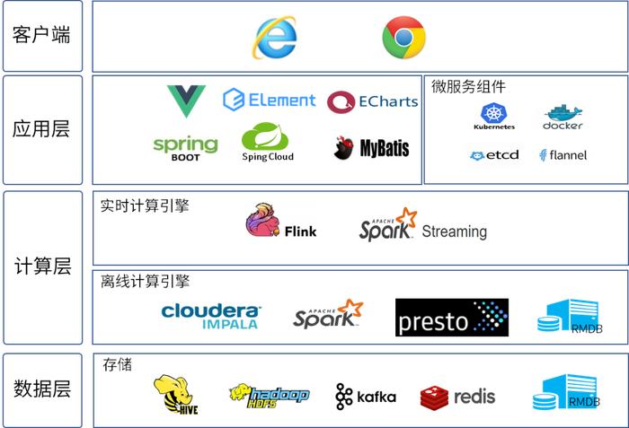 中国金融行业的“用户保卫战”