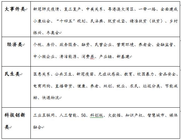 两会时间今日开启  教育、健康、脱贫最受关注 | 两会大数据（5.21）