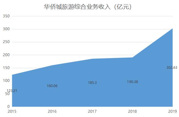 4月中国文旅产业TOP10报告·观点月度指数