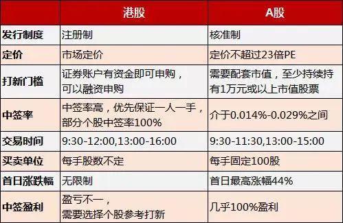 京东网易 6 月赴港上市，“一生一次的发财机会”又来了？