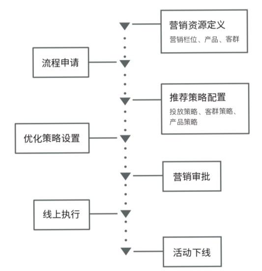 中国金融行业的“用户保卫战”