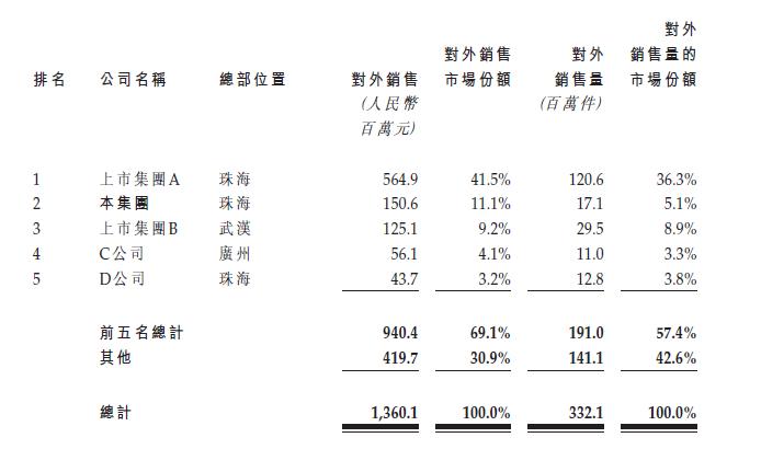 供应商、客户、竞争对手三位一体！美佳音赴港IPO 2019年业绩变脸丨IPO棱镜