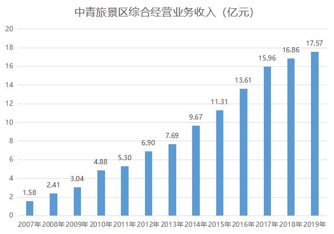 4月中国文旅产业TOP10报告·观点月度指数