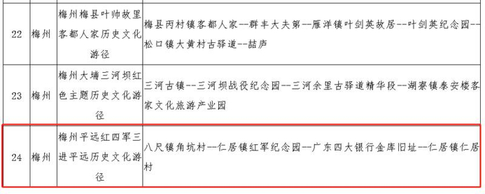 赞！第一批广东省历史文化游径出炉，平远这条线路上榜！