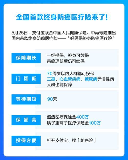 人保、中再联手蚂蚁直播带“新货”！网红“好医保”破陈规 迭代“终身防癌”！