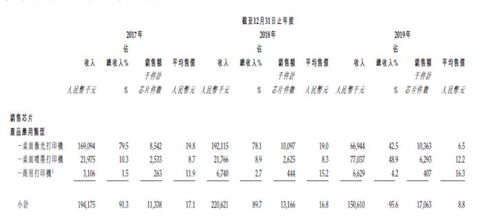 供应商、客户、竞争对手三位一体！美佳音赴港IPO 2019年业绩变脸丨IPO棱镜