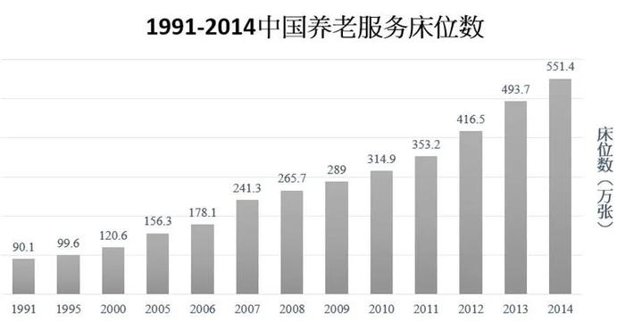 养老院里的生活不就是“度死日”吗？