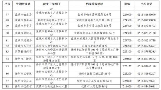江苏启动2020年省外普通高校毕业生回苏来苏就业接收工作