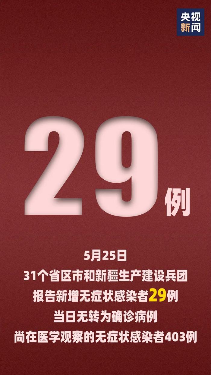 【权威发布】7！均为境外输入病例；全球确诊逼近550万，世卫组织发布最新预警