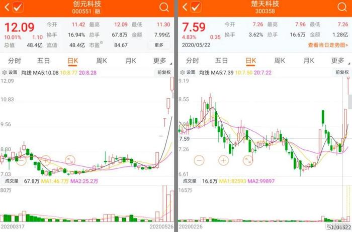 概念股涨停，生物安全实验室的风口来了？