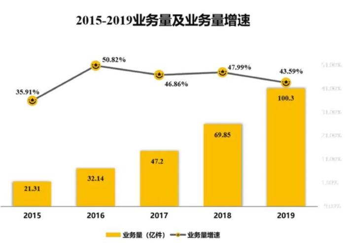 德邦“抱团”韵达，依然逃不出菜鸟织的网？