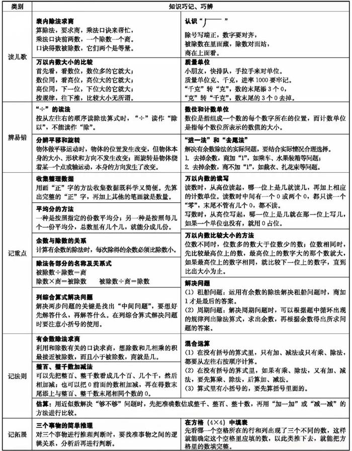 送！6张图梳理小学数学所有必考点! 1-6年级家长(可收藏打印)