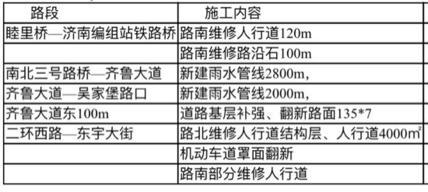 修补破损路面，济南滨河南路小清河北路开始整治提升