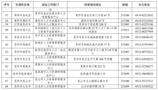 江苏启动2020年省外普通高校毕业生回苏来苏就业接收工作