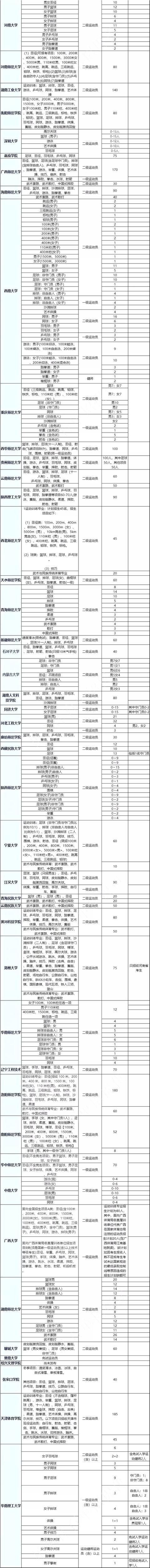 教育部：今年考试内容可适当调整！一表看懂体育单招/统招/特招