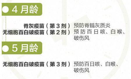 周知！蓬江区新生儿卡介苗补种需到江门市第二人民医院！