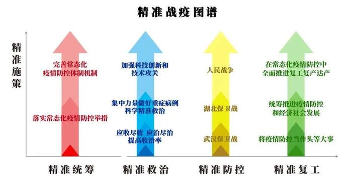 精准，总书记教给我们的方法论