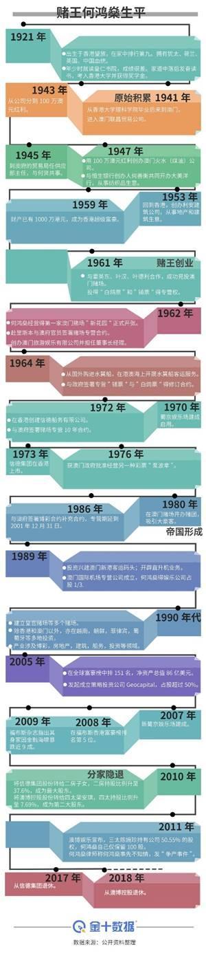 “不赌”的赌王逝世：70年建5000亿港元商业帝国，为慈善捐超8亿