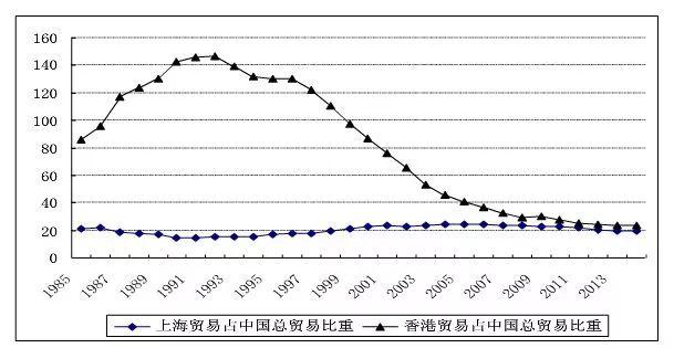 香港是怎么走到如今这一步的？