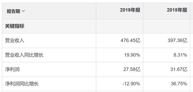 首开股份：花式去杠杆，负债挪表外