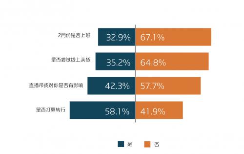 店员本科率超二成、数据应用能力当道，前程无忧发布零售业2019-2020回顾与展望