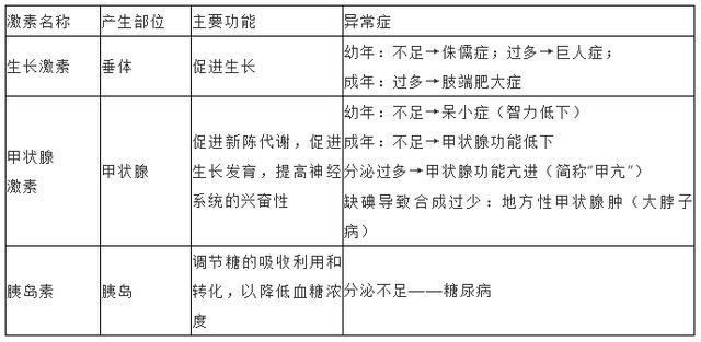 初中生物：知识点梳理和思维导图，初一初二考生必看
