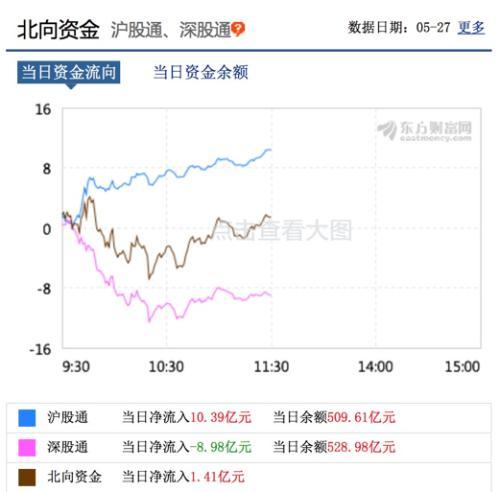 橱柜、卫浴火了，家居股掀涨停潮！消费回暖，细分板块轮番吸金