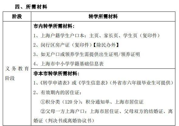 上海民办学校启动入学办理流程 没摇上号的家长开始考虑……