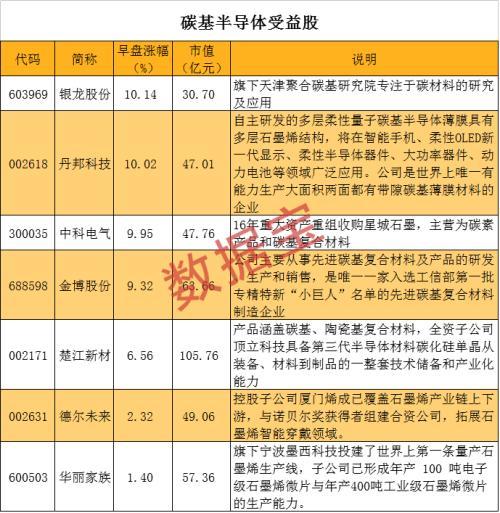 芯片领域半导体材料获大突破 概念股全梳理 龙头已出炉（名单）