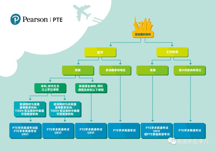 疫情蔓延的这一年，准留学生有点难……