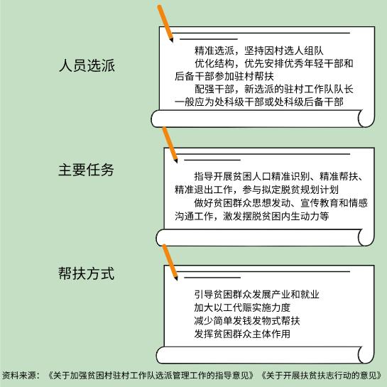 摘帽“四不摘” 脱贫“成色足”