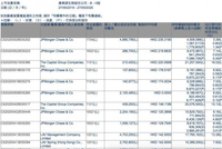 JP摩根高位减持康希诺生物-B 预上演股市“惊魂”？