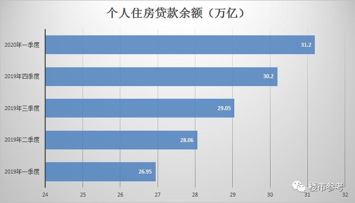 楼市火热的原因，找到了……