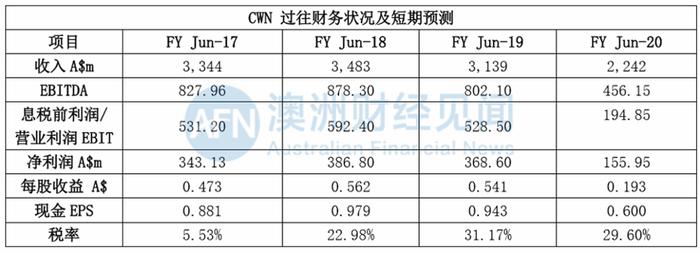 赌王传奇落幕留下5000亿，4房17子争产方才拉开大幕！盘点那些年赌王与澳洲的情缘