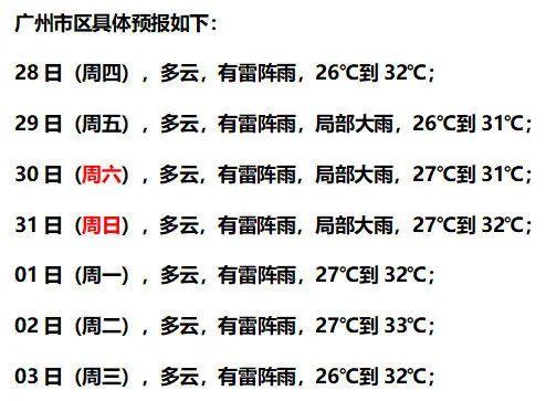 持续雷阵雨，市场菜价有变化……全国新增确诊病例1例！广东无新增！