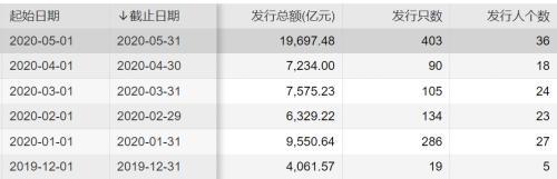 1200亿！央行“放水”较昨日大增11倍 但利率没变