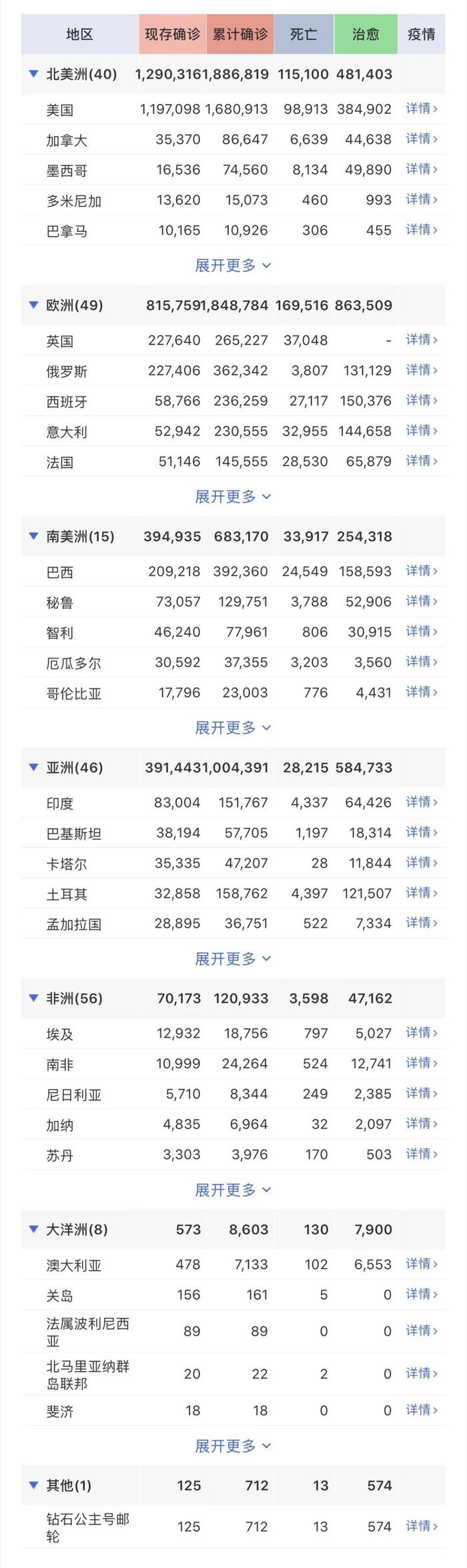 新型冠状病毒肺炎疫情每日播报 | 2020.05.27