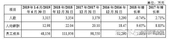 【0526】银行正式员工一年工资是多少？（欢迎入群）