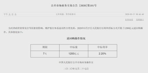 1200亿！央行“放水”较昨日大增11倍 但利率没变