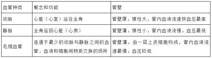 初中生物：知识点梳理和思维导图，初一初二考生必看