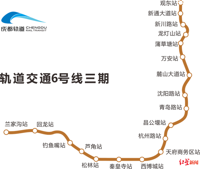 ▲6号线三期